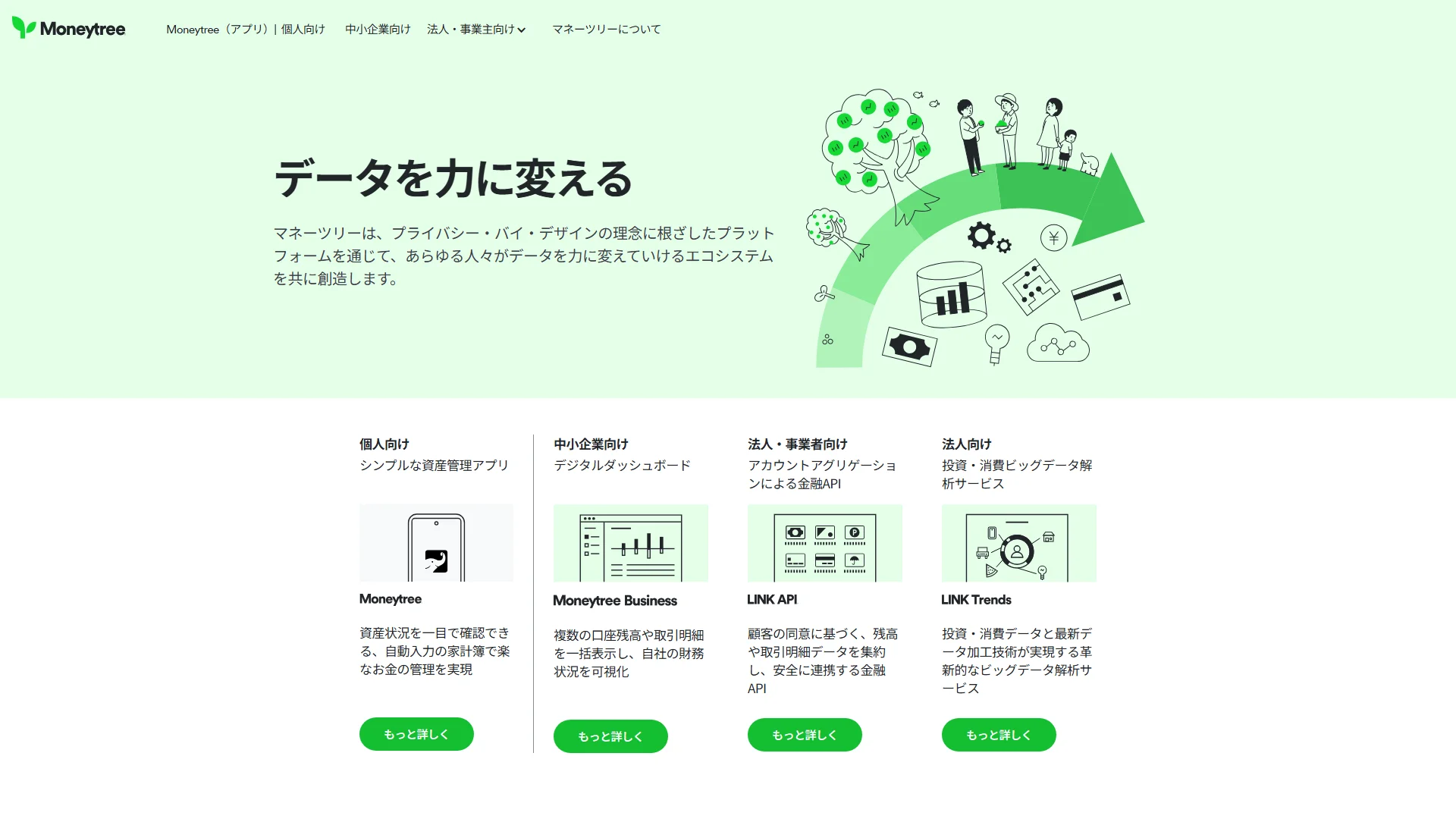 Moneytreeの公式サイト
