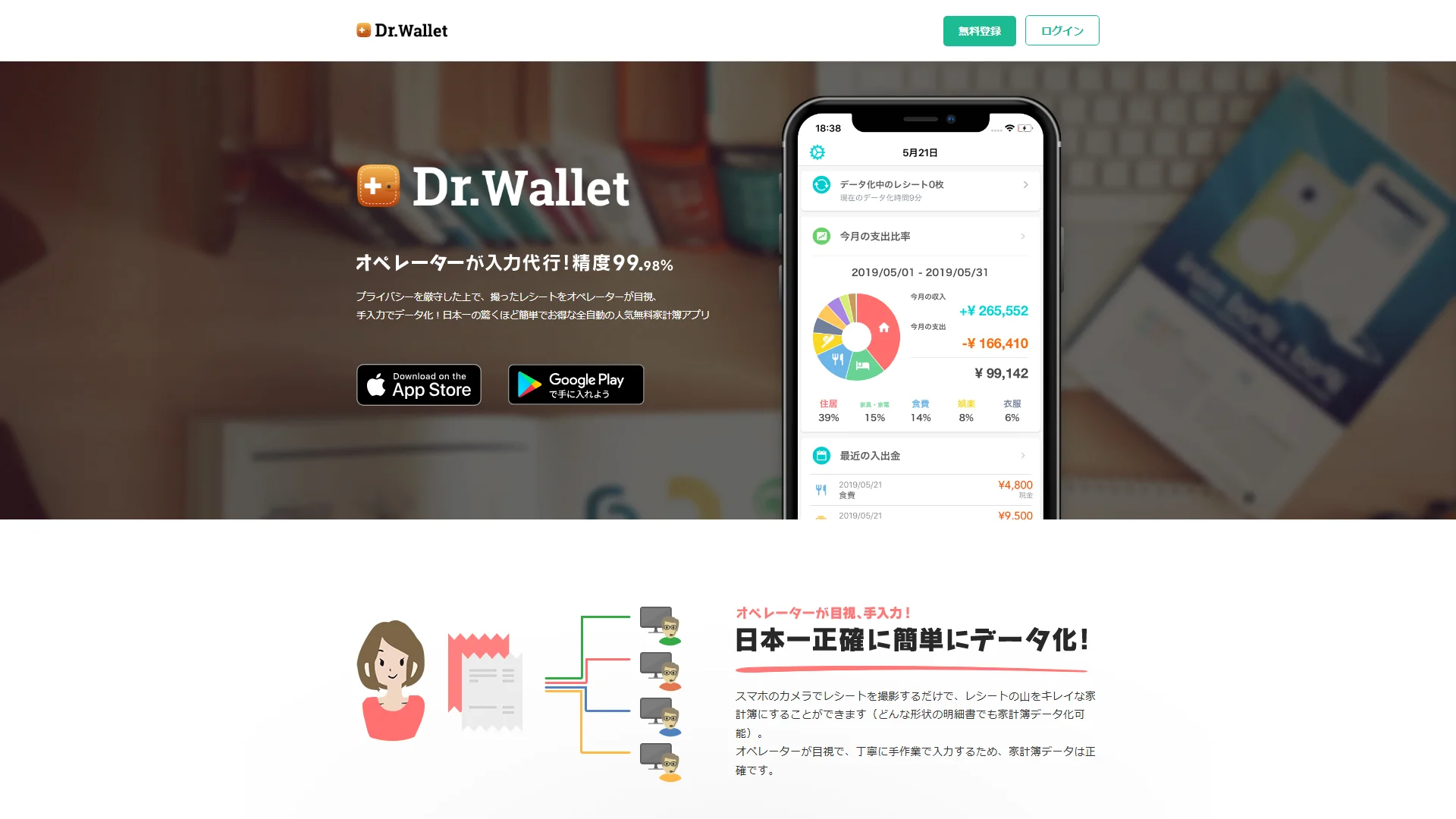 Dr.Walletの公式サイト