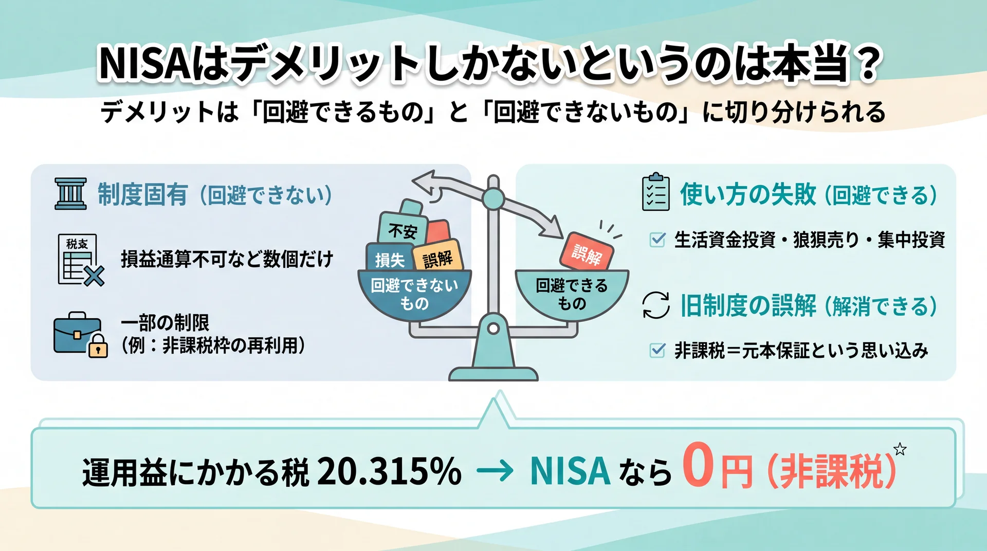 NISAのデメリットを回避できない制度固有と回避できる使い方・誤解に切り分けて整理した図解