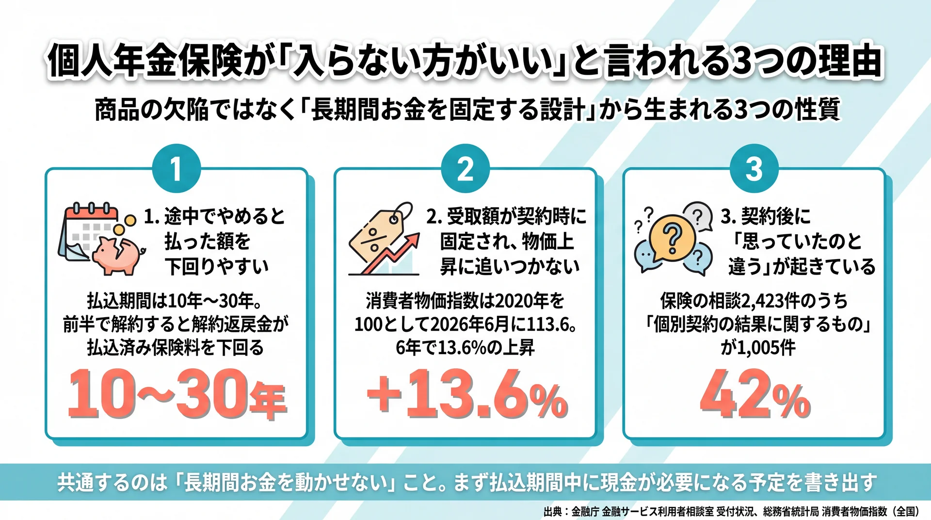 個人 年金 入ら ない 方 が いい