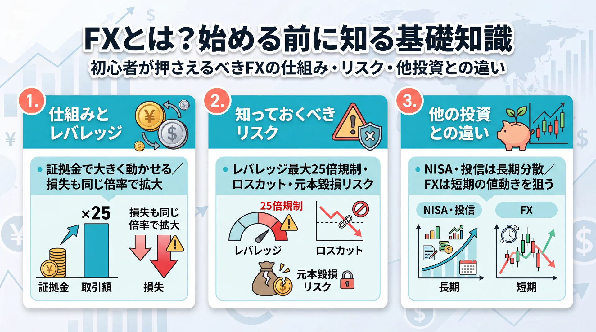 FXの仕組みとレバレッジを整理したイメージ図