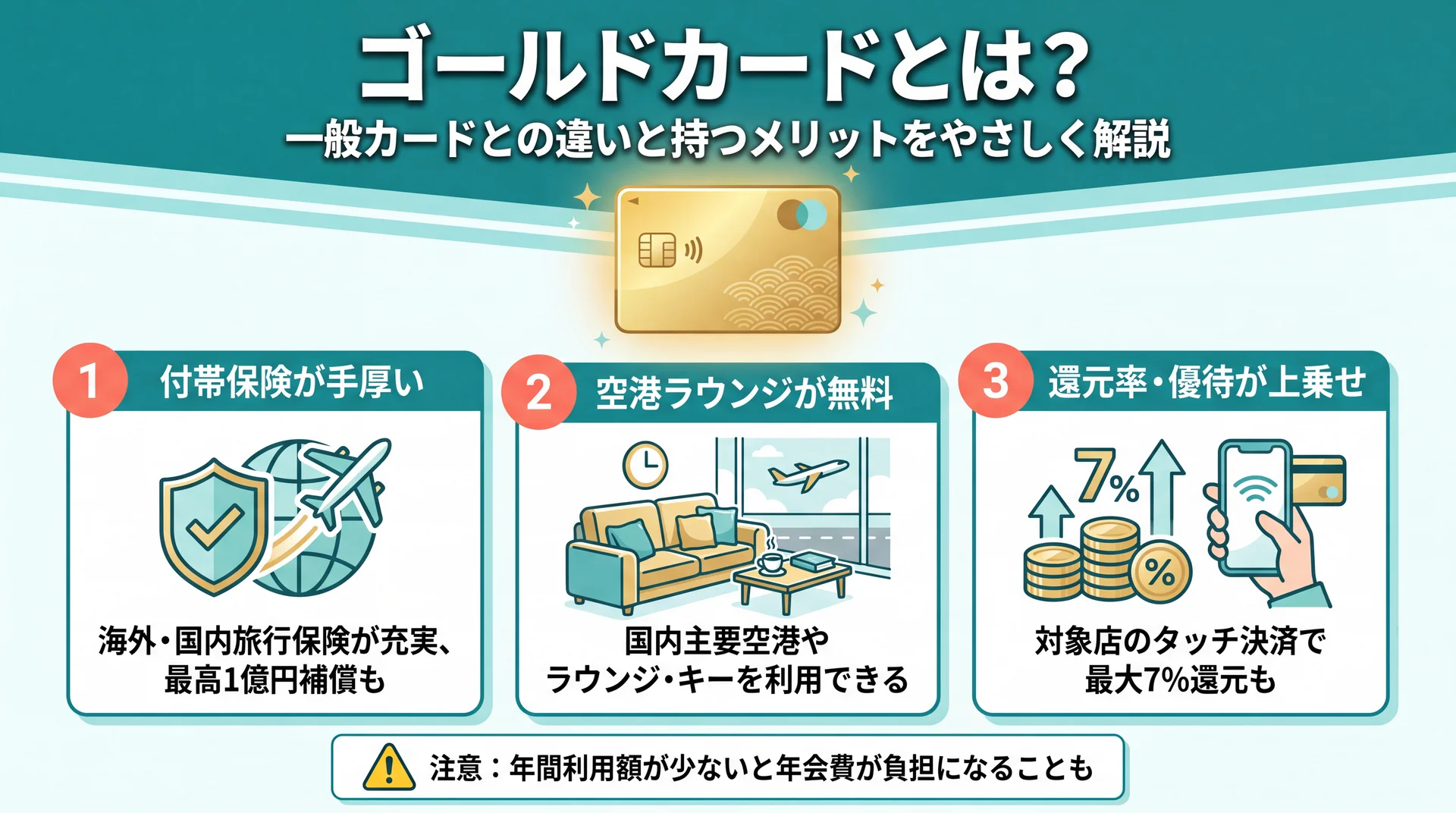 ゴールドカードと一般カードの違いを表すイメージ