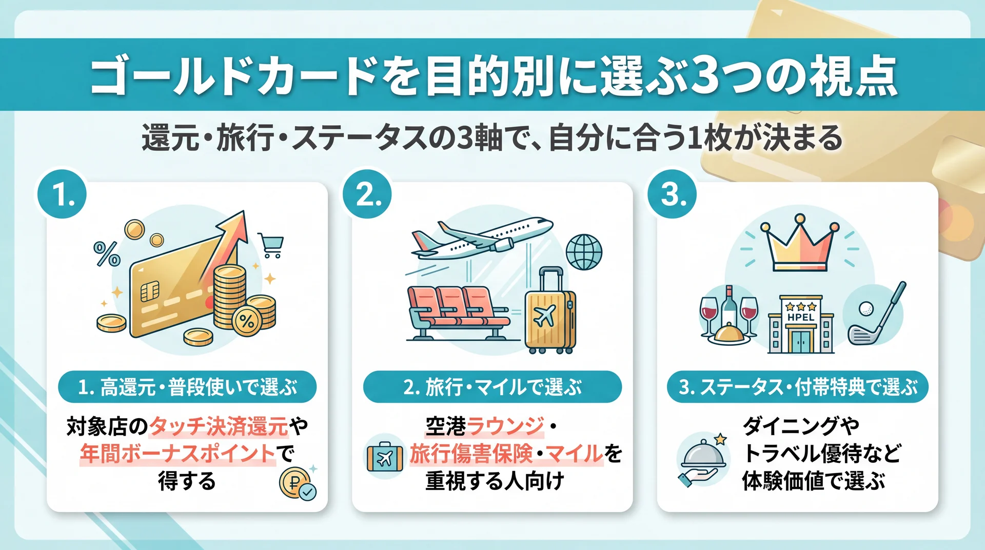 高還元・旅行・ステータスの3つの視点を天秤にかけるイメージ
