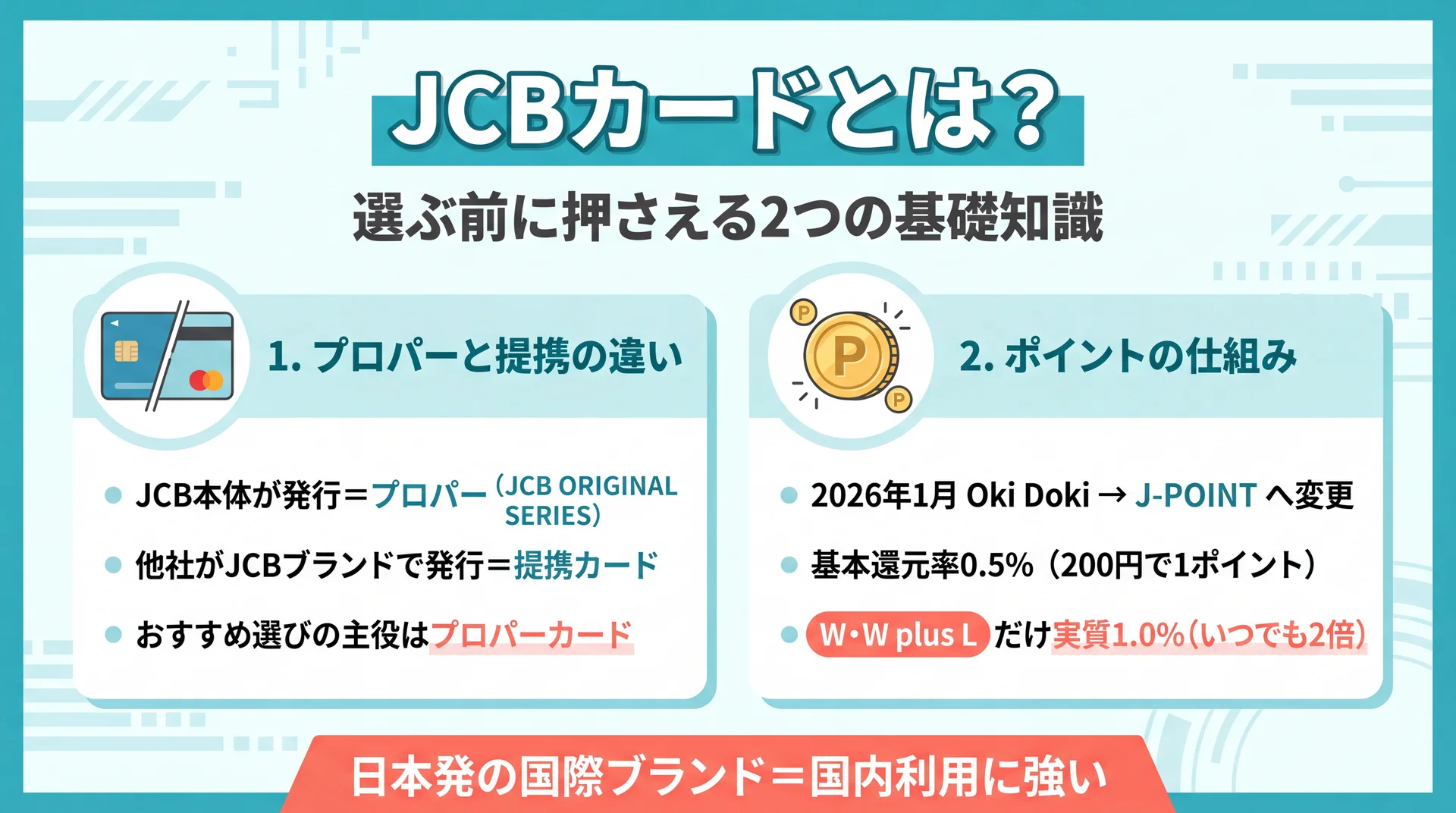 JCBカードの基礎知識を整理したインフォグラフィック