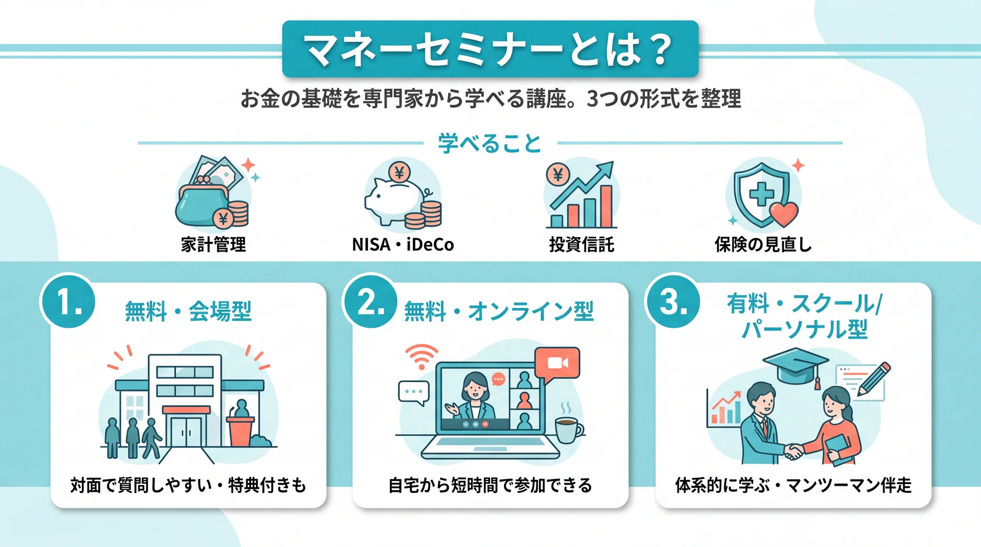 家計管理・NISA・iDeCoなど学べるテーマと3つの開催形式を示す図解