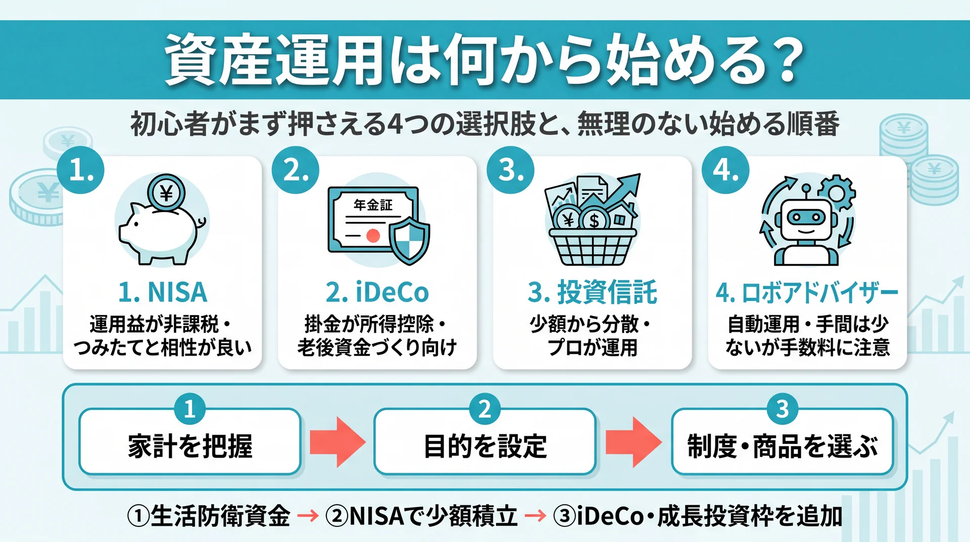 家計把握から始める資産運用の全体像を示すイメージ