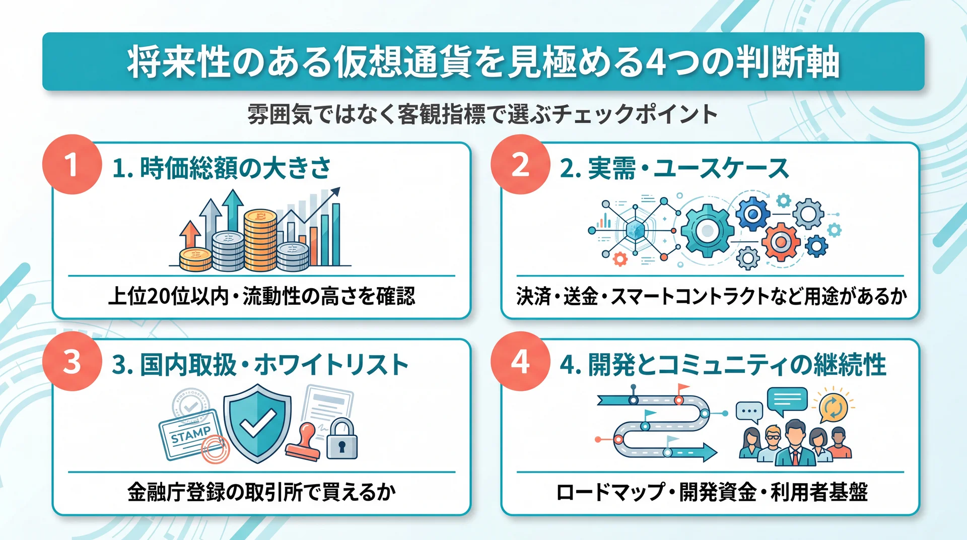 将来性のある仮想通貨を見極める4つの判断軸のインフォグラフィック