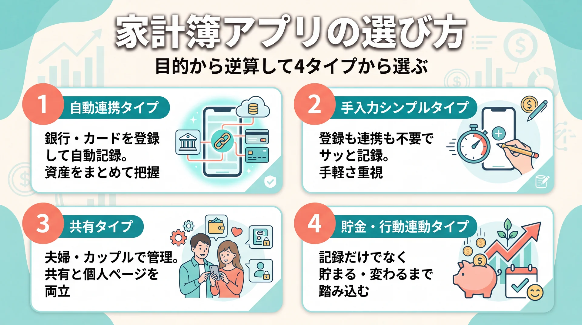 家計簿アプリのタイプ別の選び方を示すイメージ図