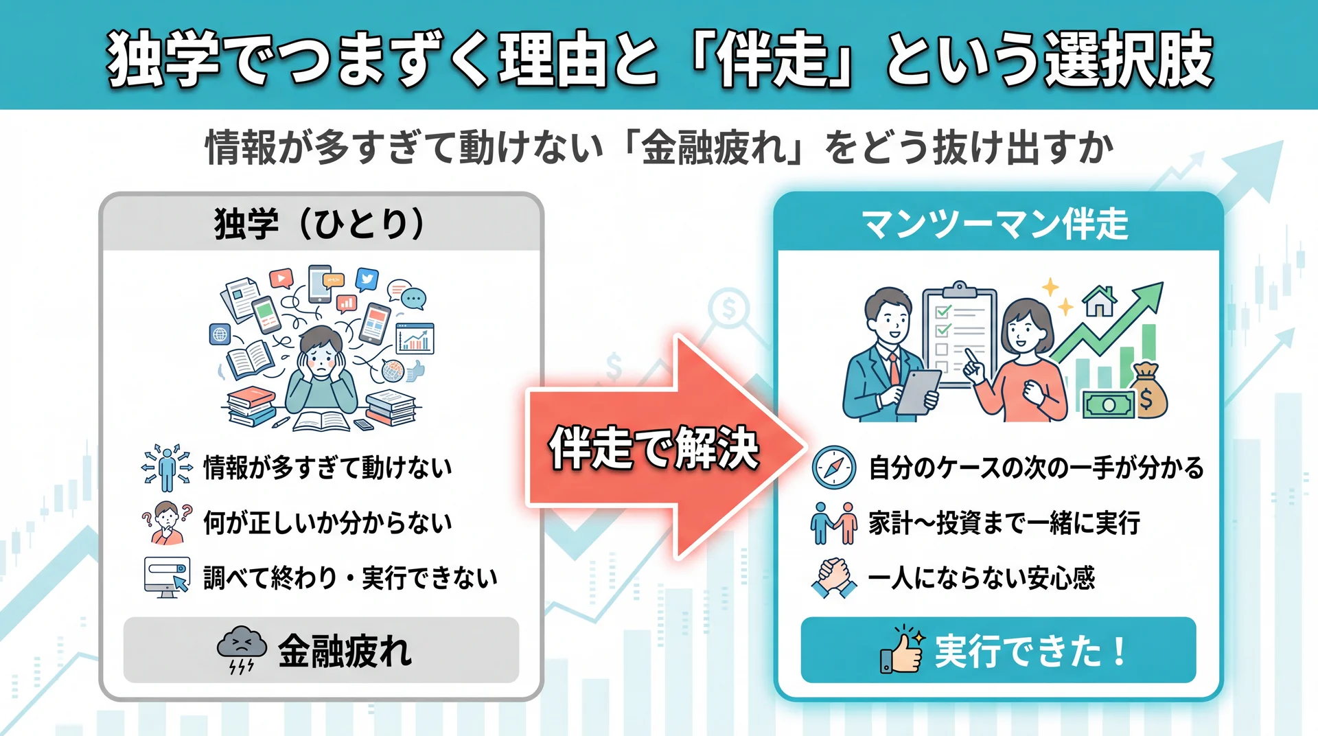 独学でつまずきやすいポイントと伴走サポートのイメージ