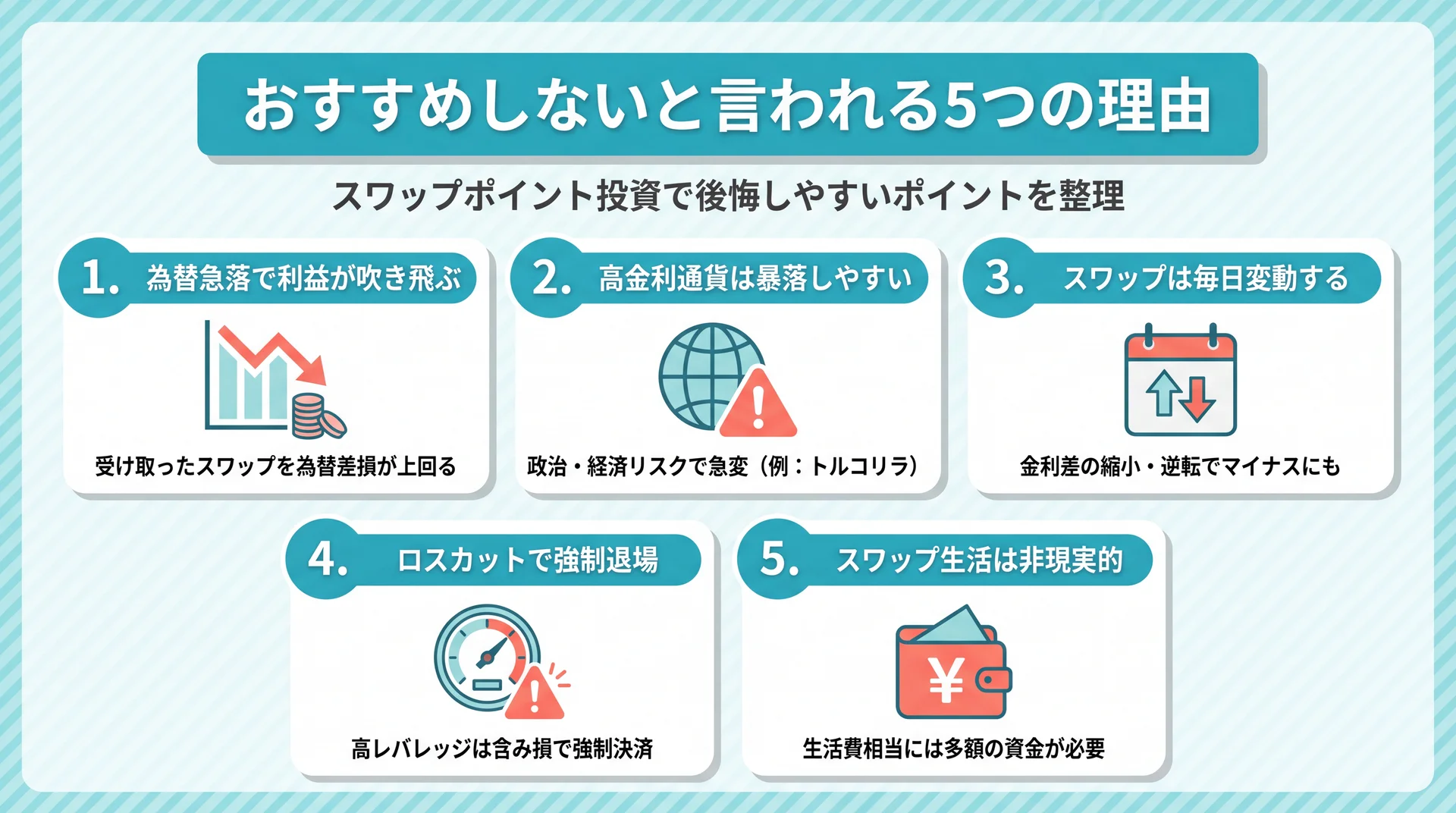 為替急落・高金利通貨の暴落・ロスカットなどスワップ運用のリスク要因一覧