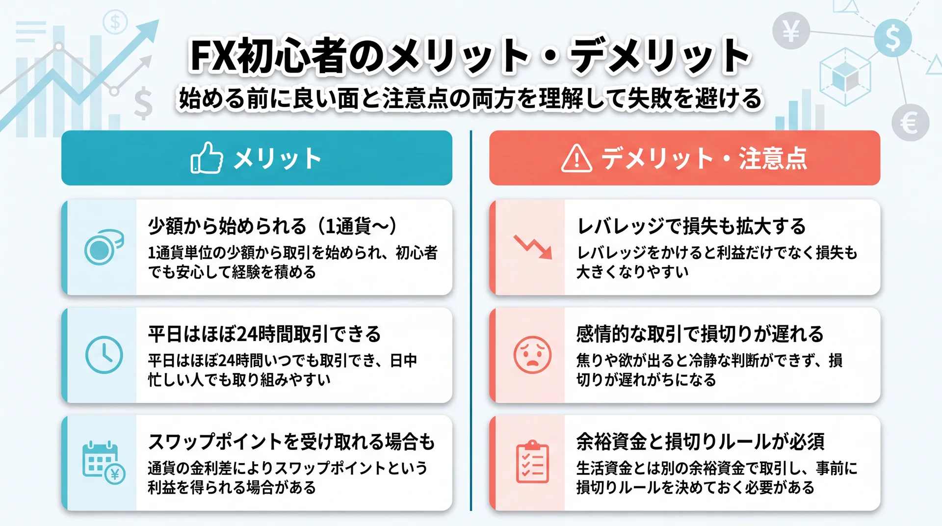 FXのメリットとデメリットを両方提示するイメージ図