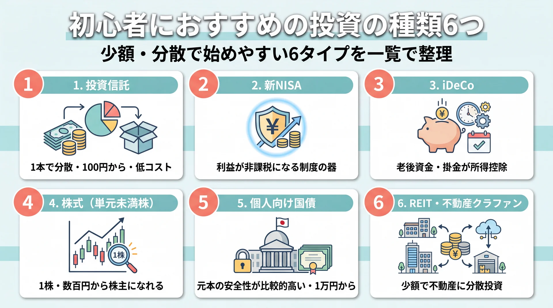 投資信託・NISA・iDeCo・株式など初心者向け投資の選択肢を並べたイメージ