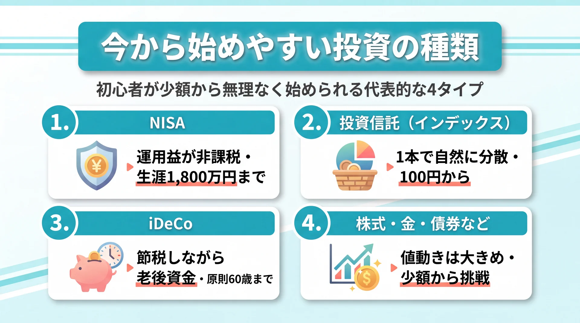 今から始めやすい投資の種類と特徴の解説図