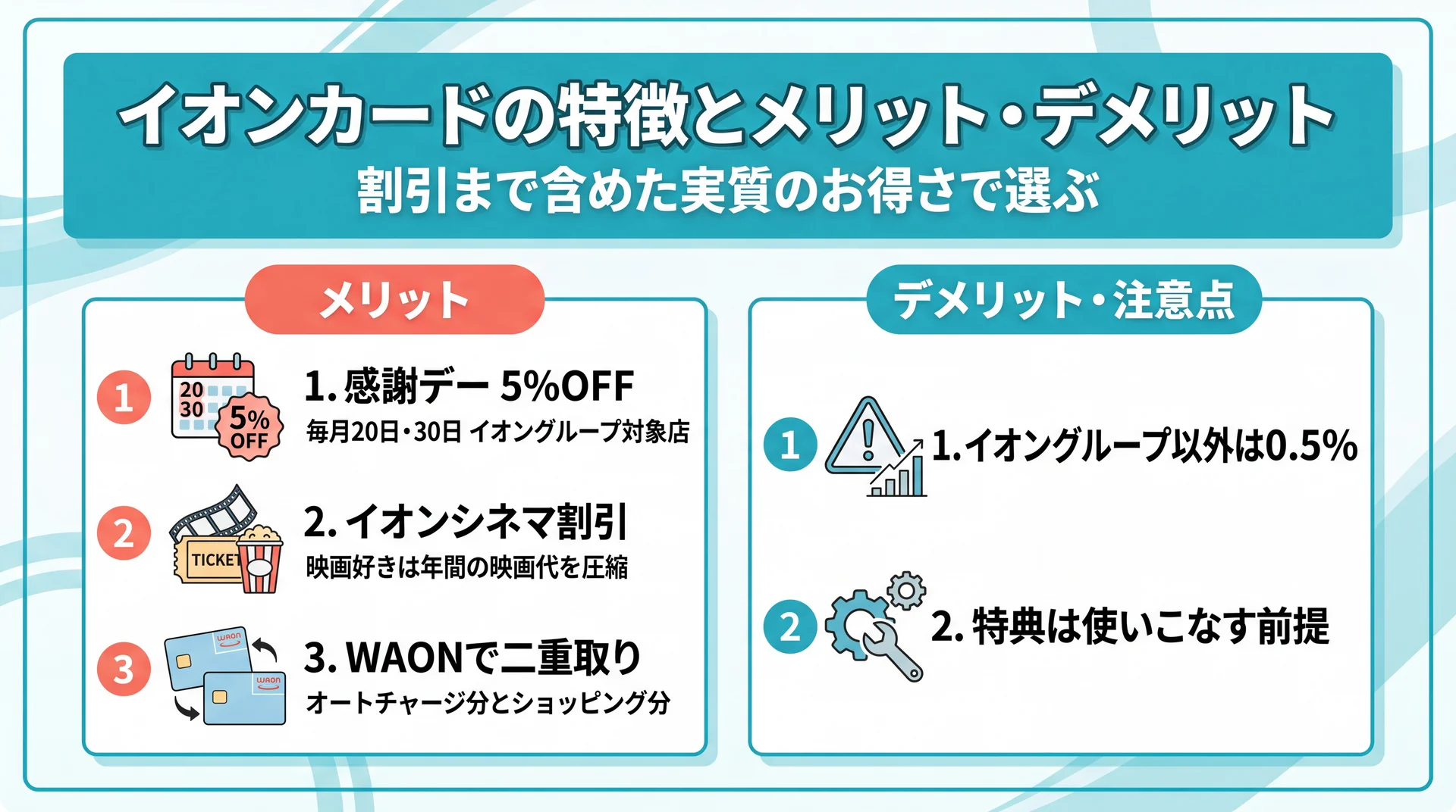 イオンカードの感謝デー5%OFFなど特典とメリット・デメリットを整理した図解