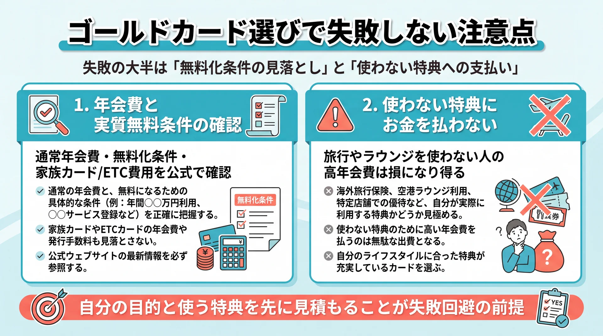 年会費の無料化条件見落としと使わない特典への支払いという2つの失敗パターンのイメージ