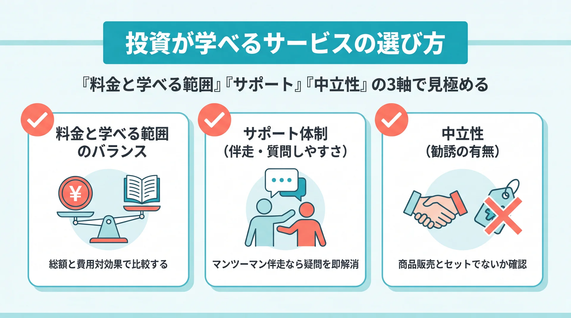 投資サービスの選び方3軸(料金と学べる範囲・サポート体制・中立性)を示すインフォグラフィック