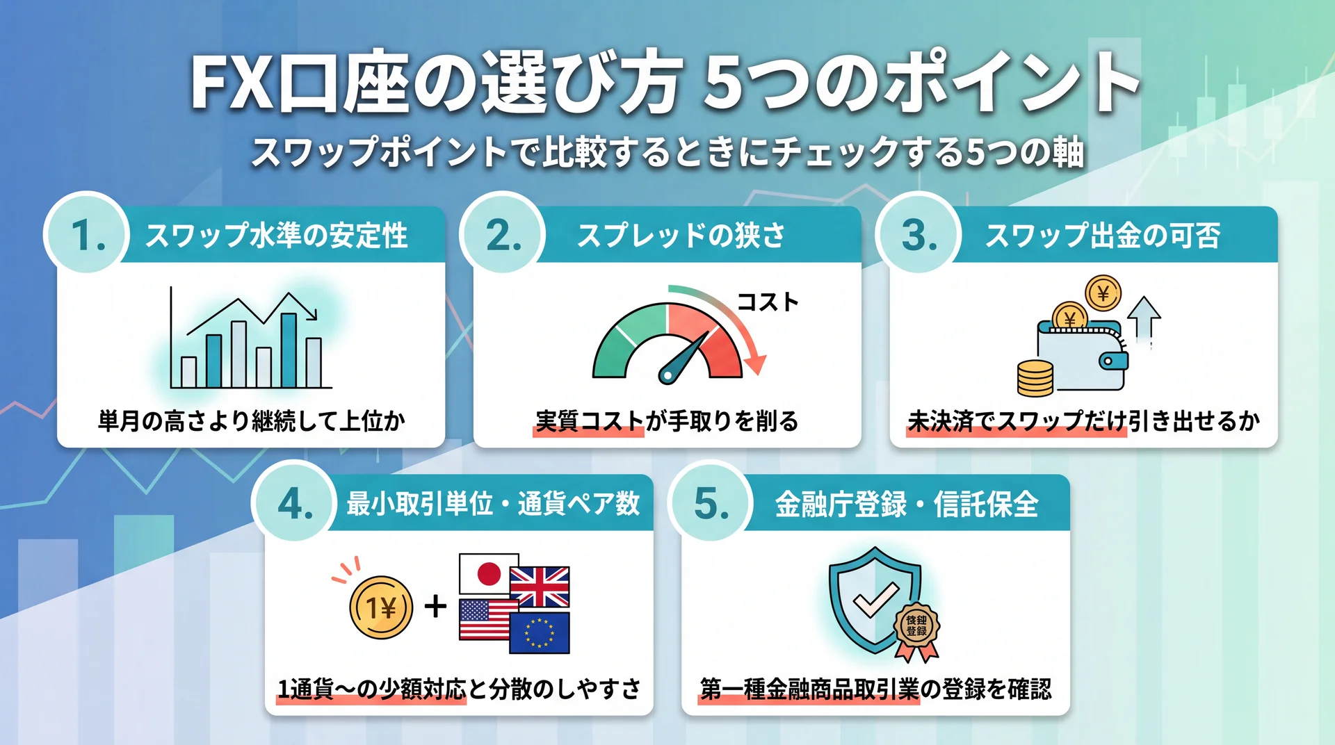 スワップ比較で確認したい5つの評価軸を示すイメージ
