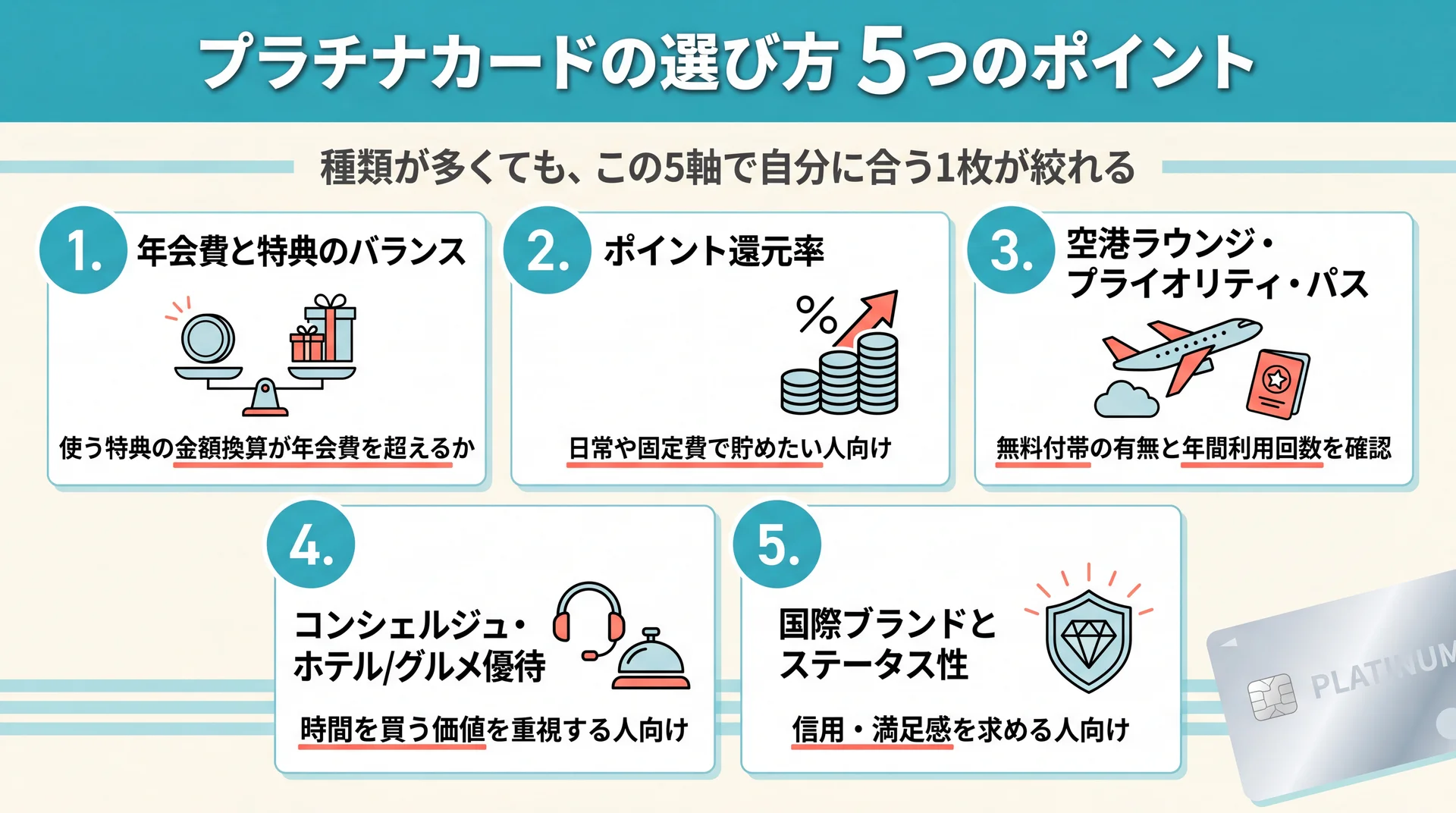 プラチナカード選びの5つのポイントを示すイメージ