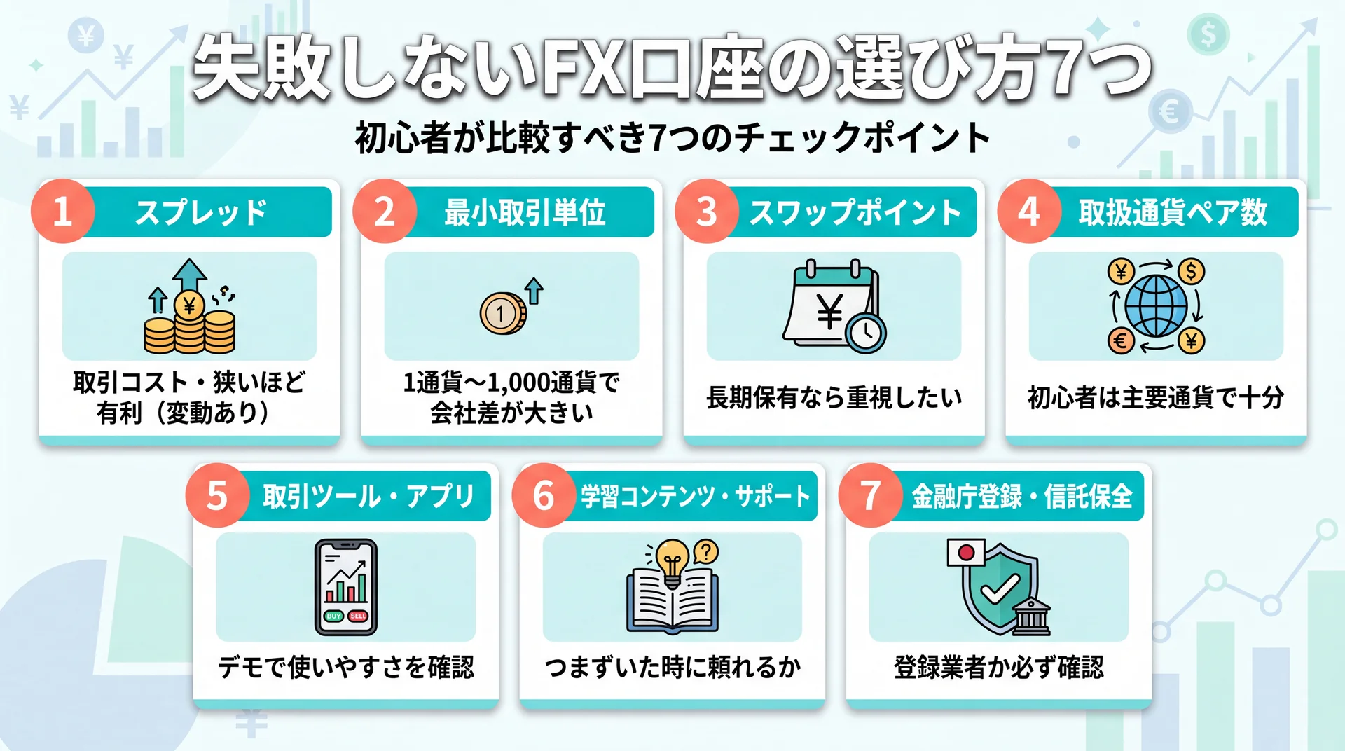 FX口座選びの7つの比較ポイントを示すイメージ図