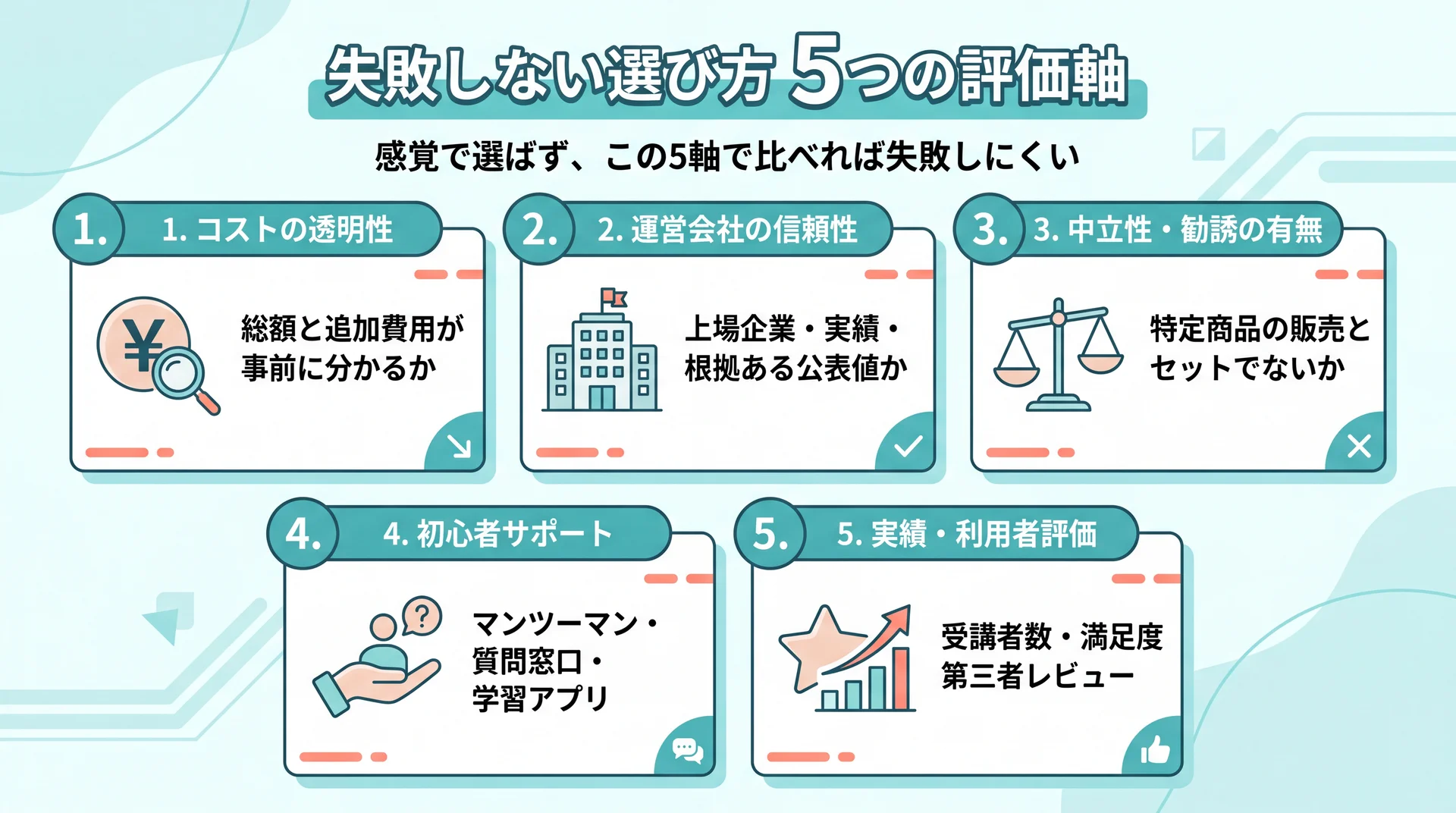 コスト透明性・信頼性・中立性・サポート・実績の5つの評価軸を示す図解