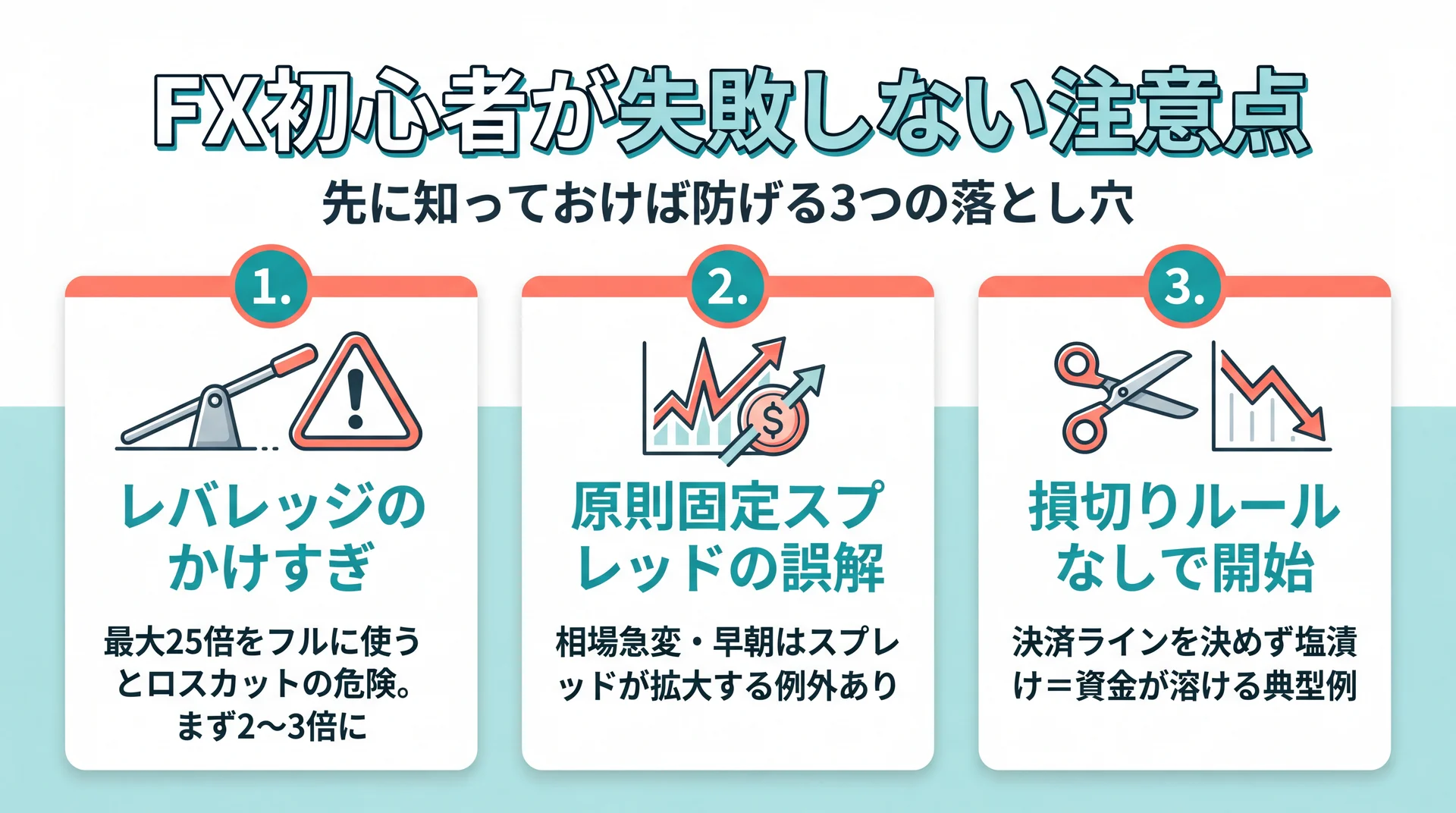 レバレッジのかけすぎや損切りルール未設定などFX初心者が陥りやすい注意点のイメージ