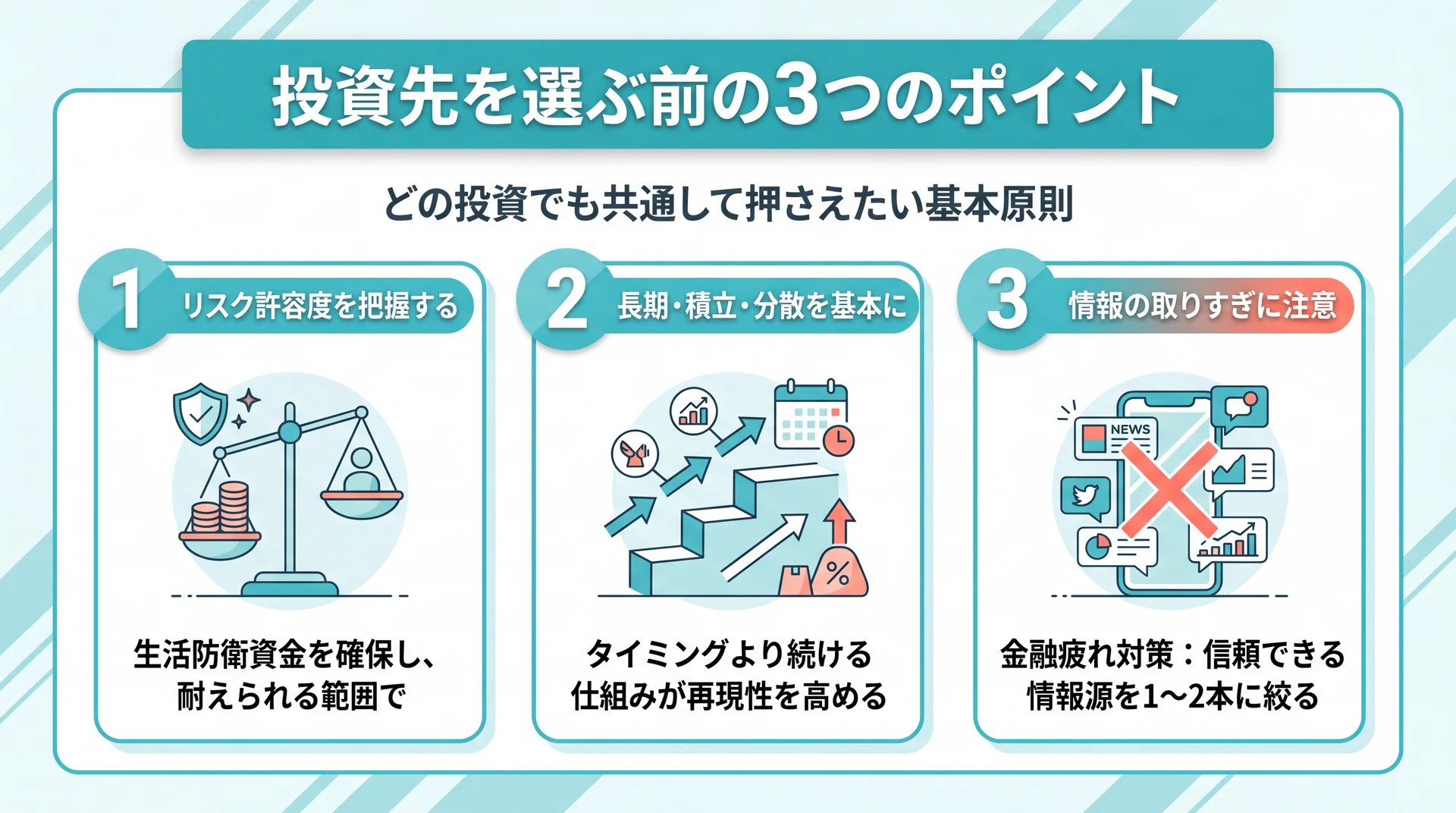 投資先を選ぶ前に押さえる3つのポイントの解説図