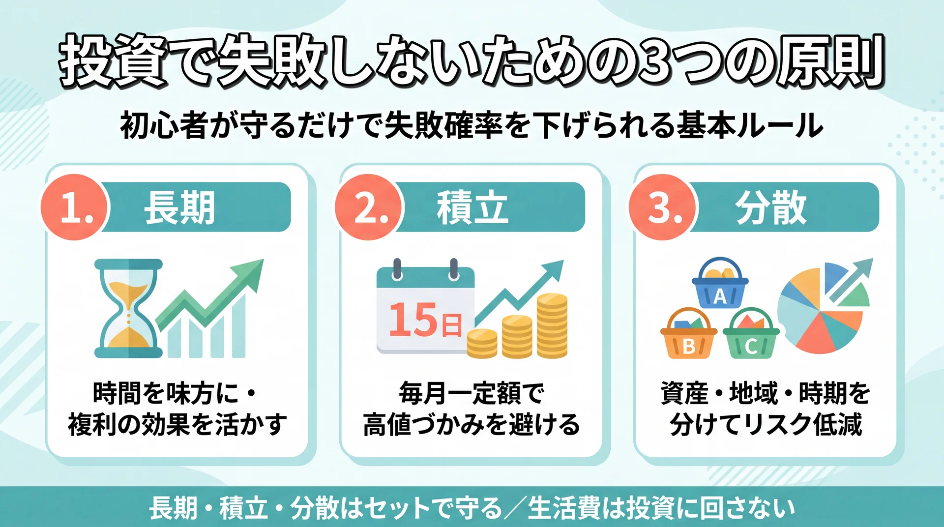 長期・積立・分散という投資の3原則を表すイメージ
