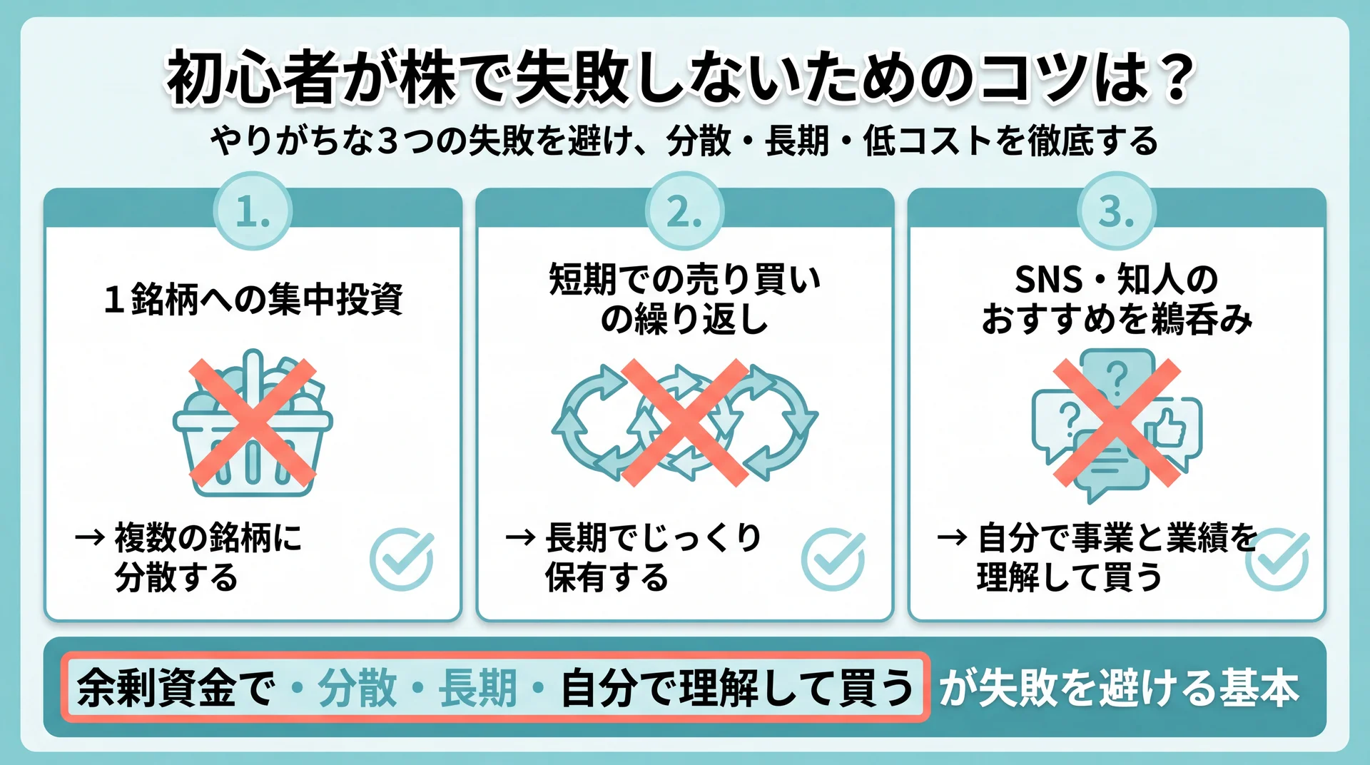 1銘柄集中・短期売買の繰り返し・SNSの鵜呑みという初心者が陥りやすい3つの失敗と分散長期低コストの回避策を示した図