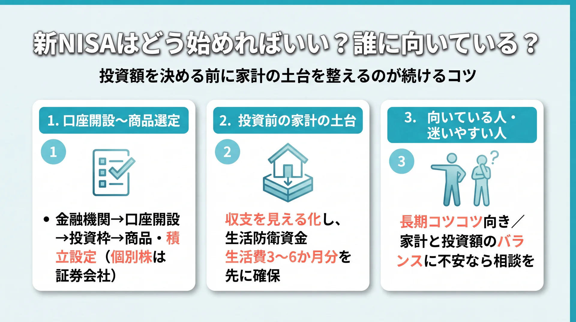口座開設から商品選定の流れと、生活防衛資金を生活費3〜6か月分先に確保するなど新NISAを始める前の家計準備を整理した図