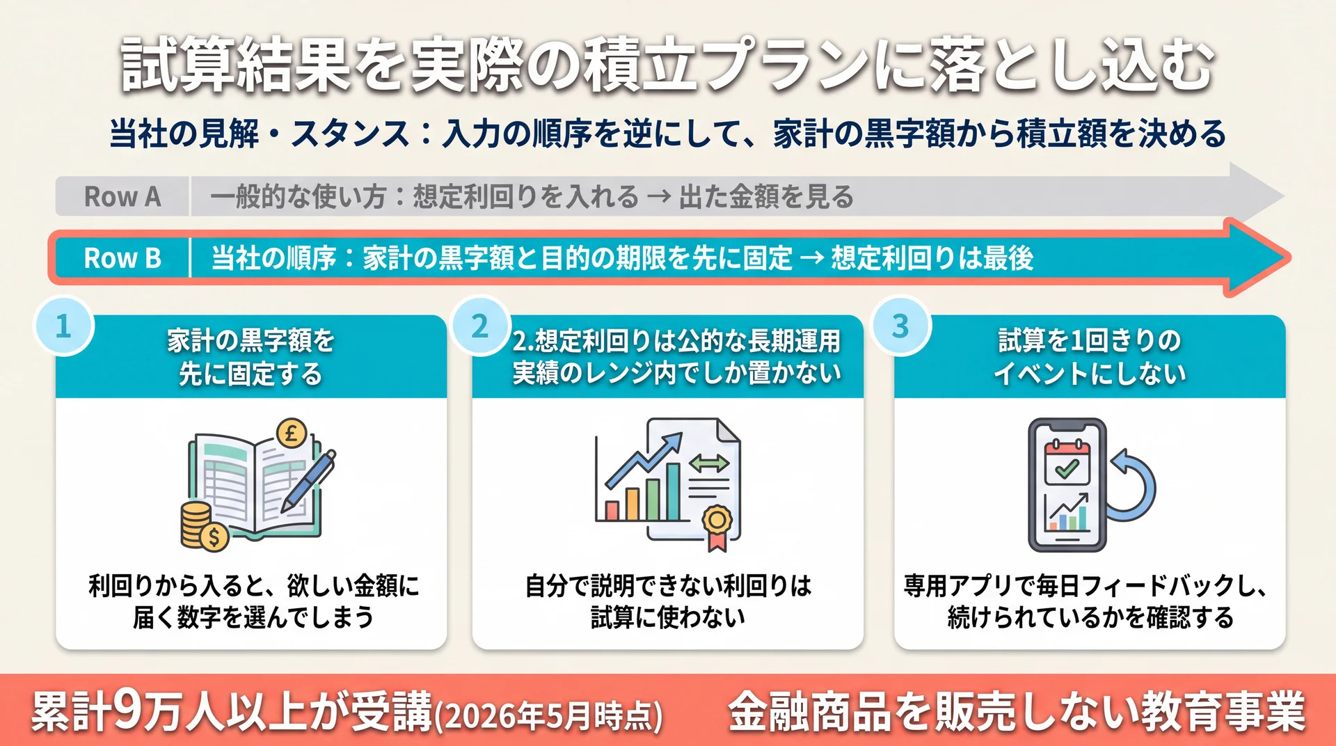 利回りから入力せず家計の黒字額と期限を先に固定するABCashの入力順序と3つの運用ルール