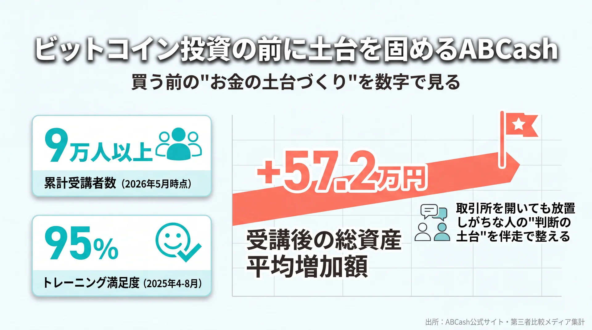 ABCashで学ぶお金の土台づくりのイメージ