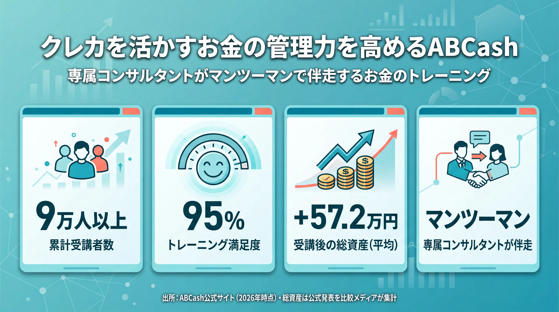 ABCashの累計受講者数9万人以上・満足度95%などの実績をまとめた図解
