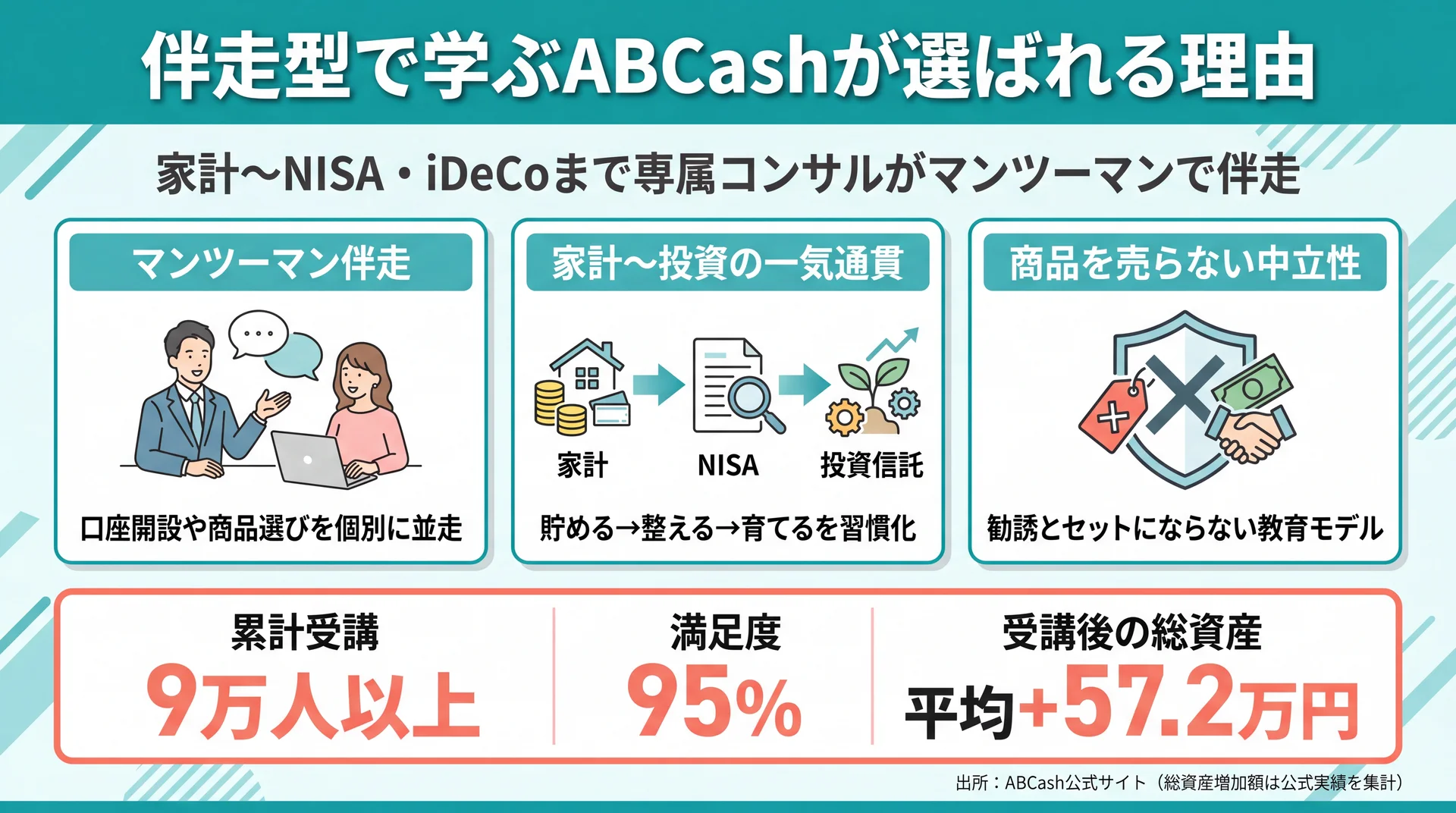 ABCashが選ばれる理由と実績を示したインフォグラフィック