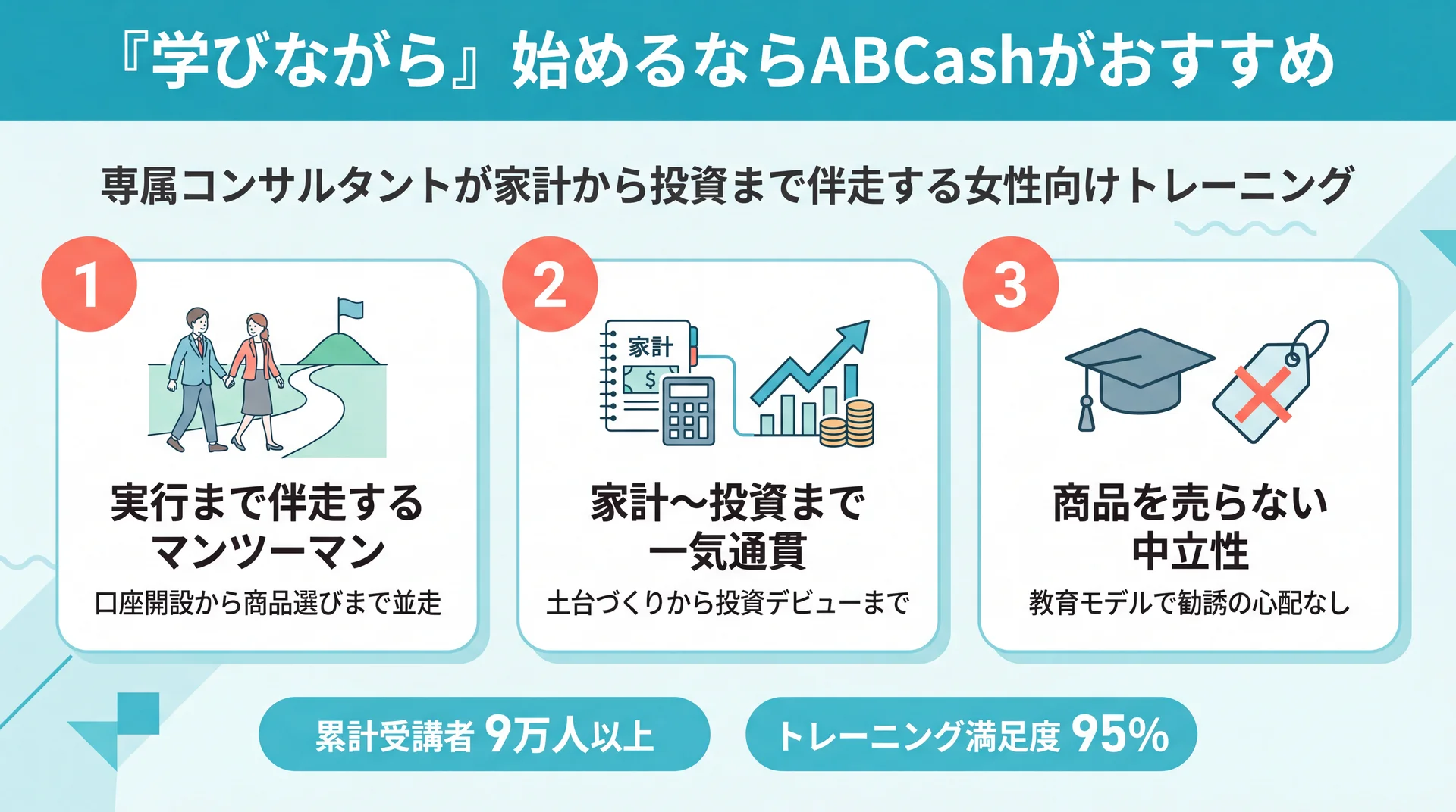 ABCashの3つの強み(マンツーマン伴走・家計〜投資の一気通貫・中立性)と受講実績を示すインフォグラフィック