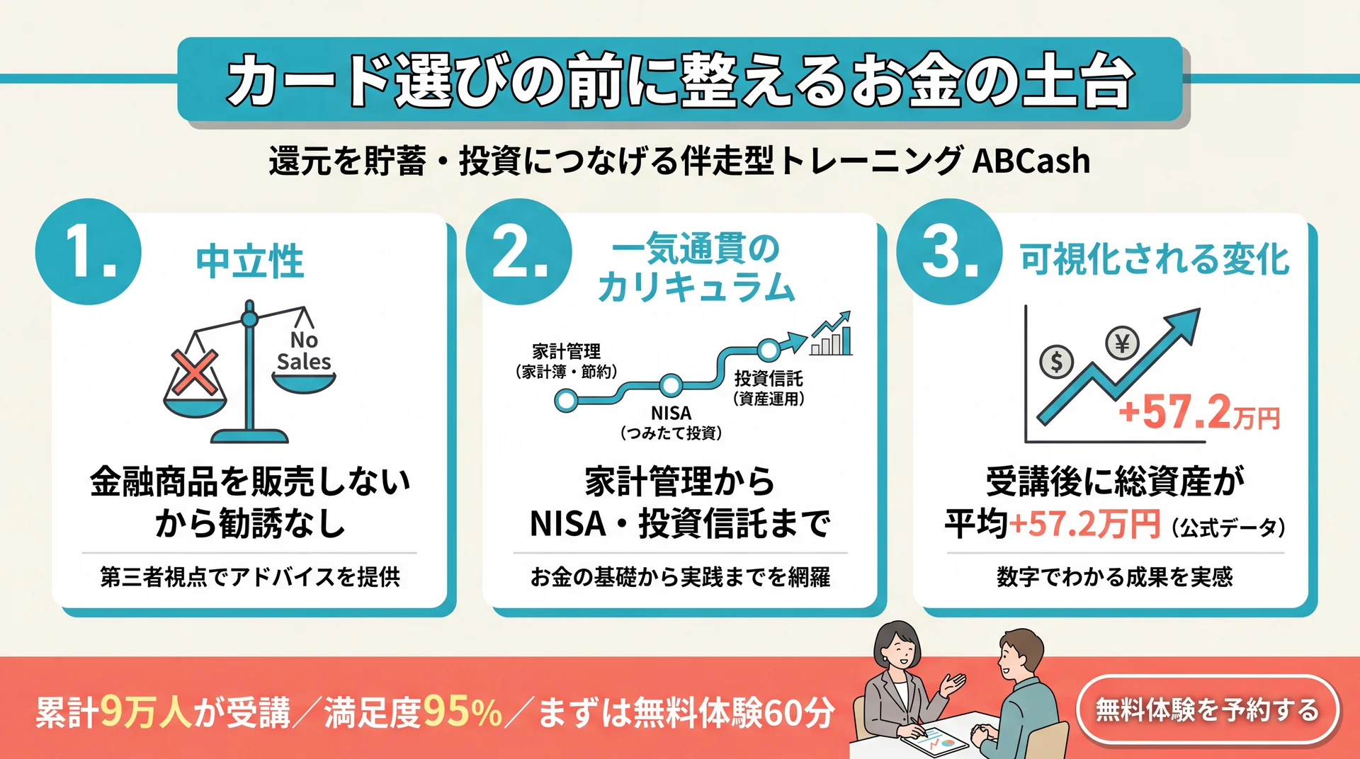 お金の土台づくりとプラチナカードの関係を示すイメージ