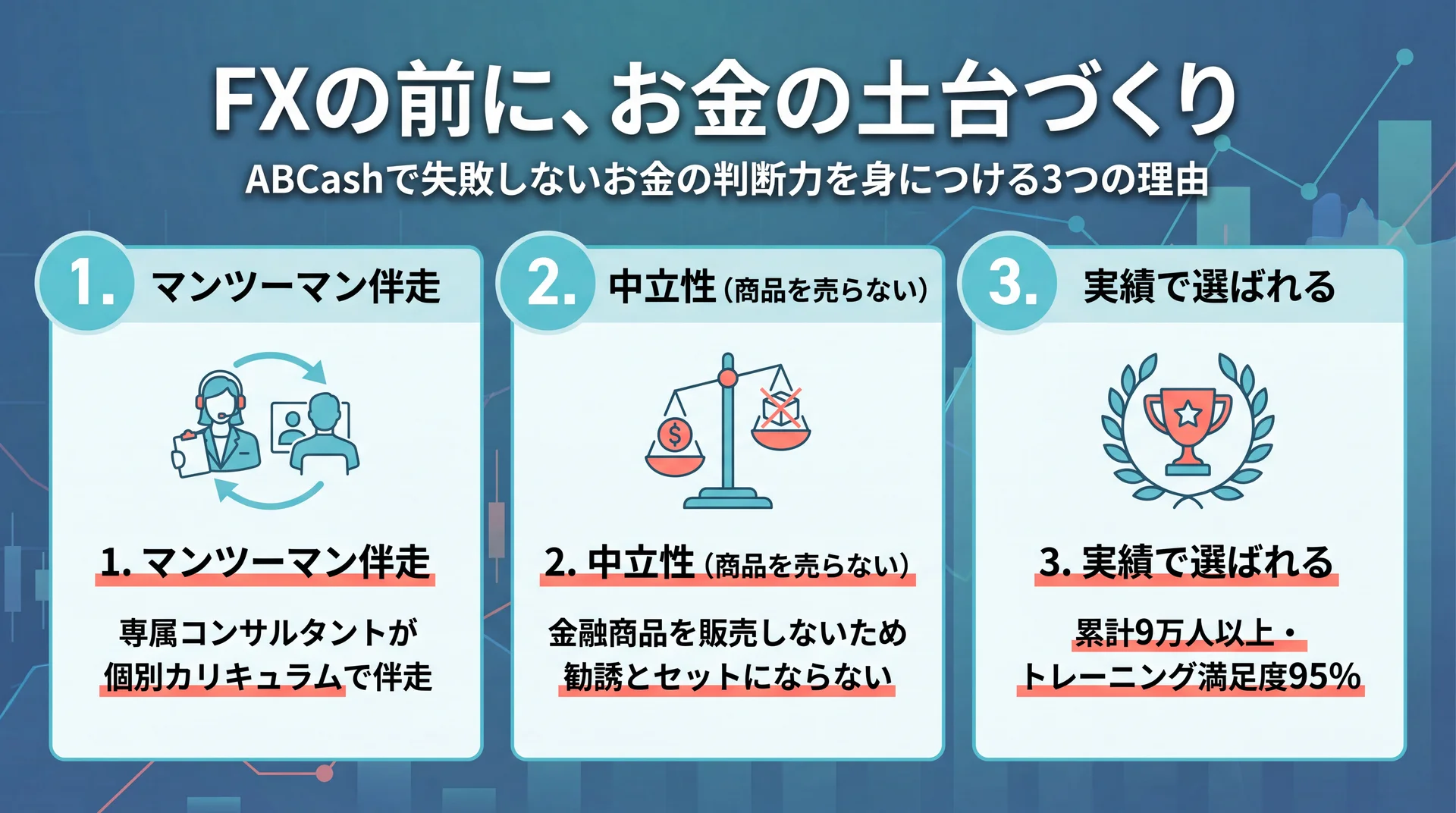ABCashの伴走型トレーニングでお金の判断力を身につけるイメージ