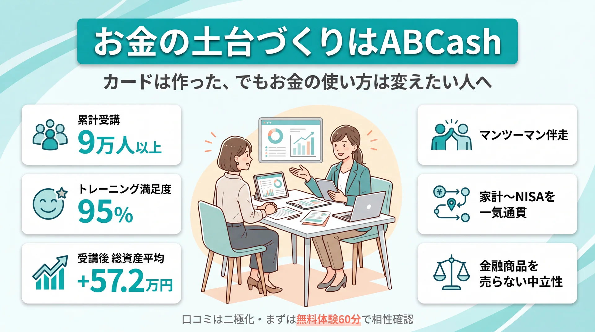 カード選びと投資までの伴走をつなぐABCashのイメージ