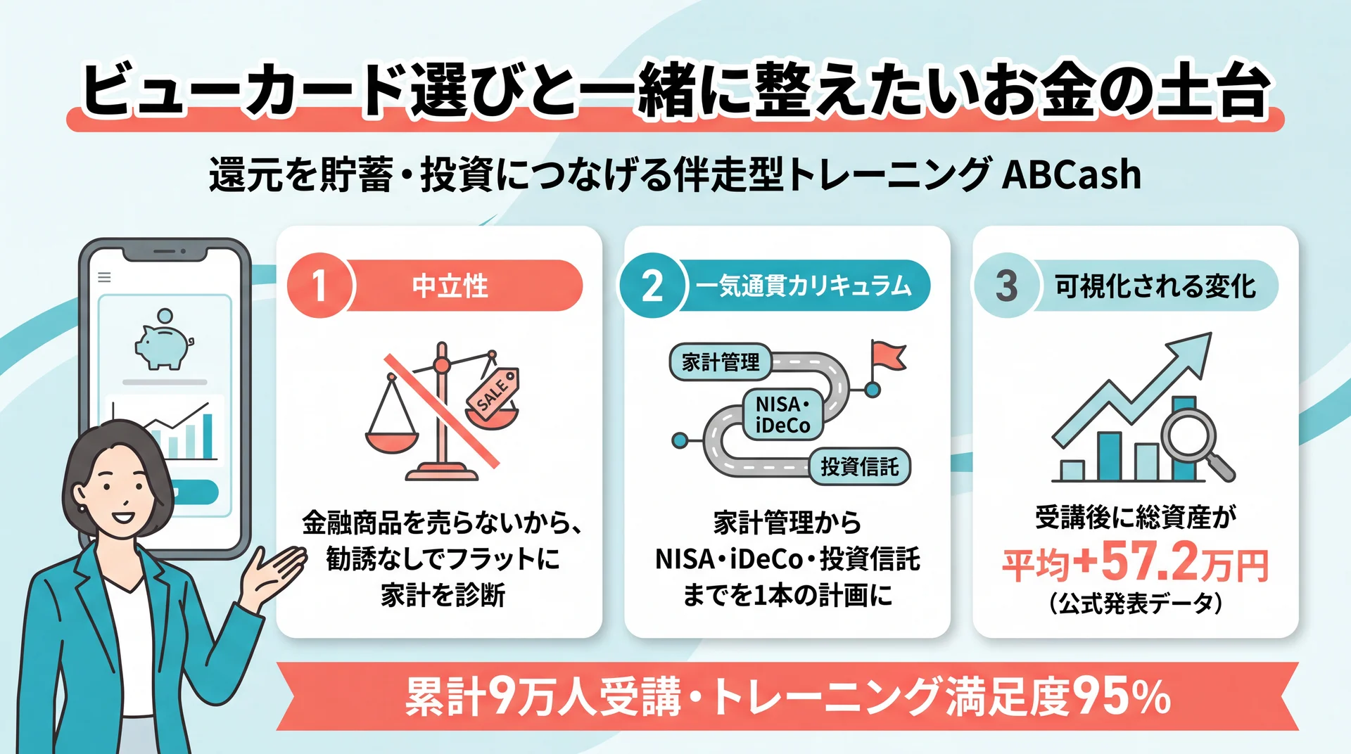 ABCashの中立性・一気通貫カリキュラム・資産変化を示す図解