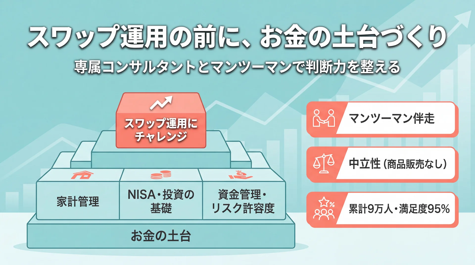 お金の土台からスワップ運用へのステップを示した図解