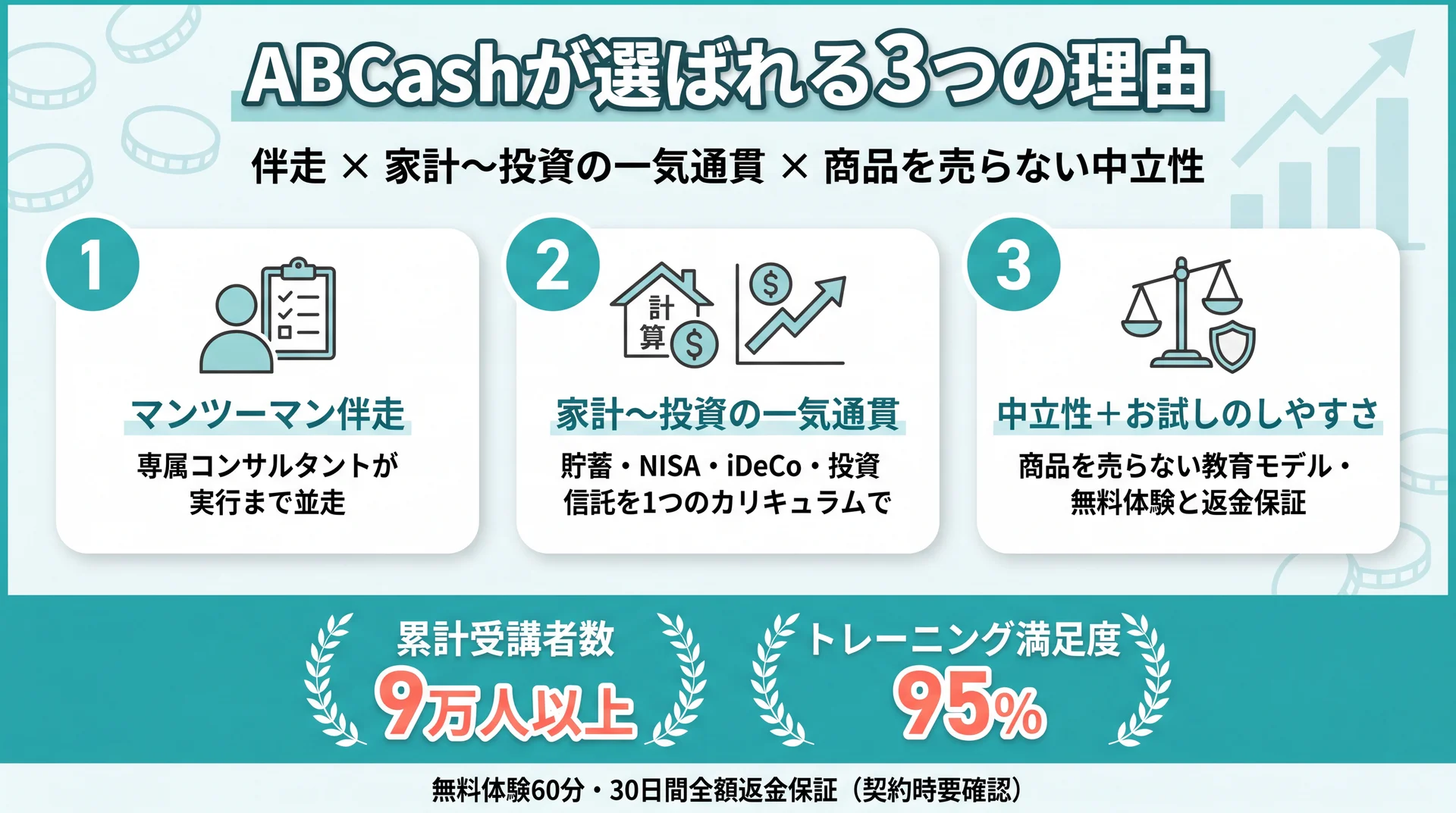 資産運用を伴走で始めるならABCashが選ばれる理由