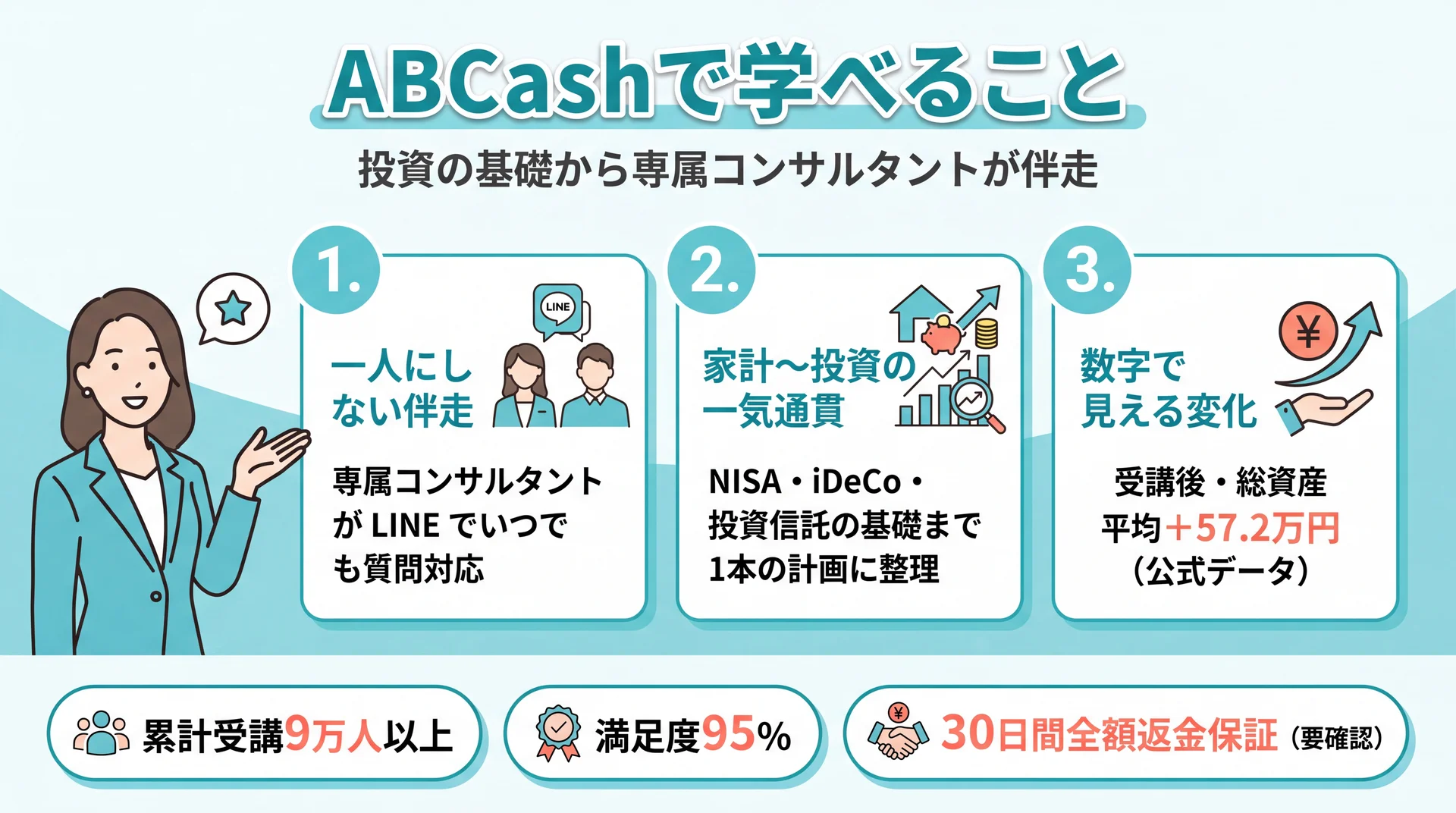 専属コンサルタントがマンツーマンで伴走するABCashのトレーニングイメージ