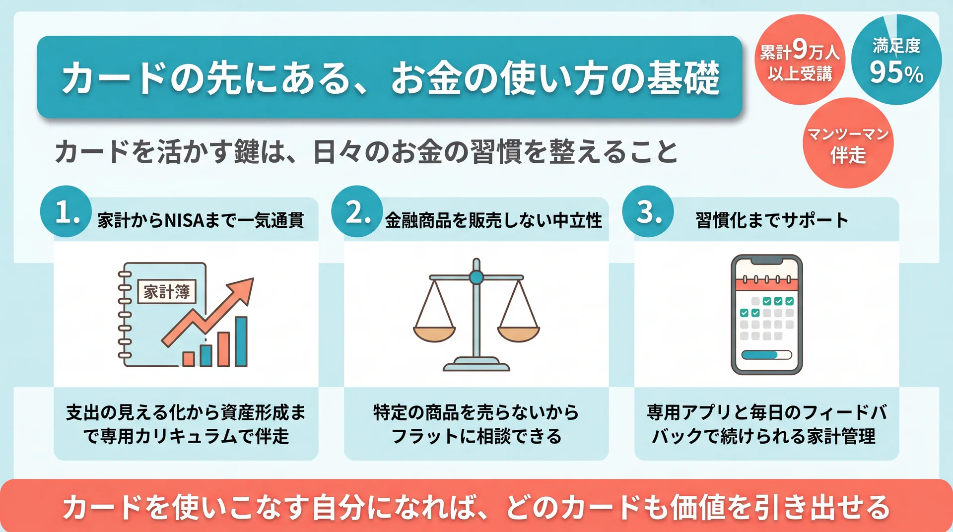 お金の使い方の基礎づくりを示したインフォグラフィック