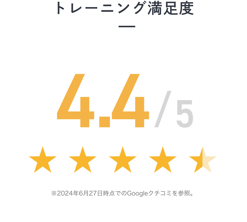 トレーニング満足度。4.8/5。