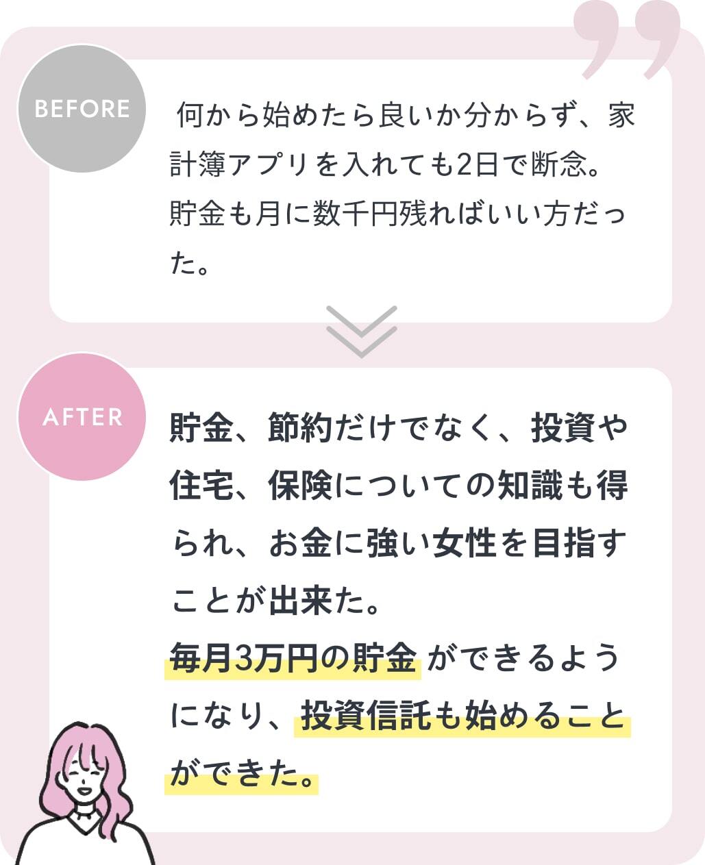 貯金、節約だけでなく、投資や住宅、保険についての知識も得られ、お金に強い女性を目指すことができた。毎月3万円の貯金ができるようになり、投資信託も始めることができた。