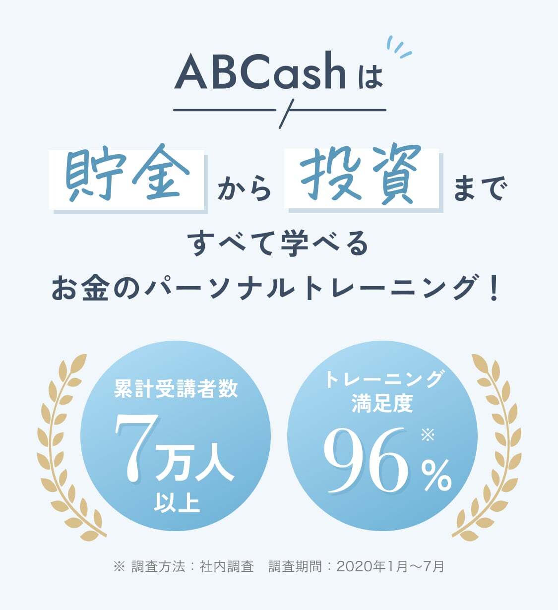 累計受講者数7万人以上。トレーニング満足度96%。初心者が始めやすいお金のトレーニング第1位。